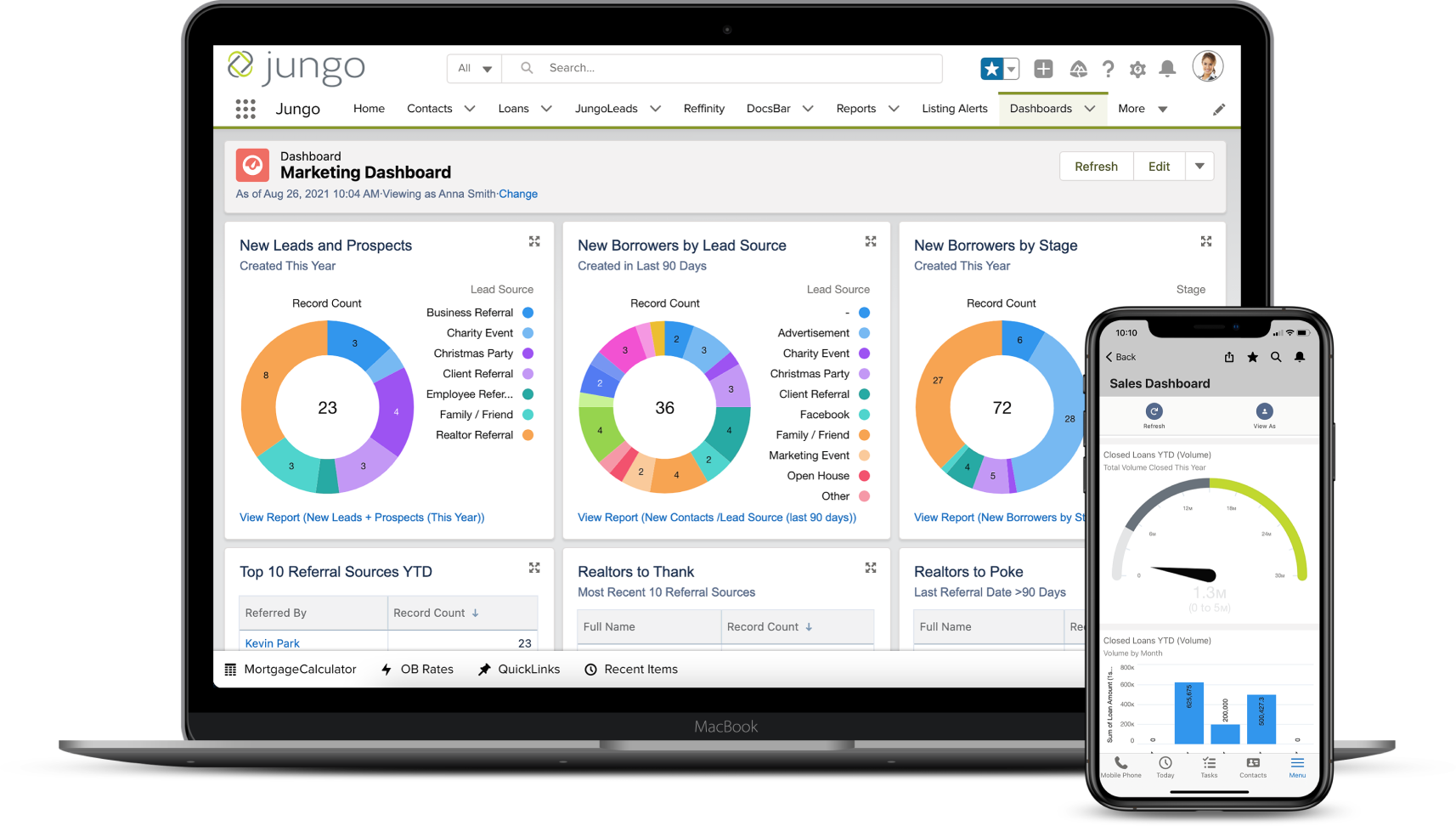 Jungo Mortgage CRM Salesforce Powered, Loan Officer Optimized